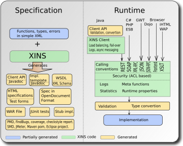 XINS test form